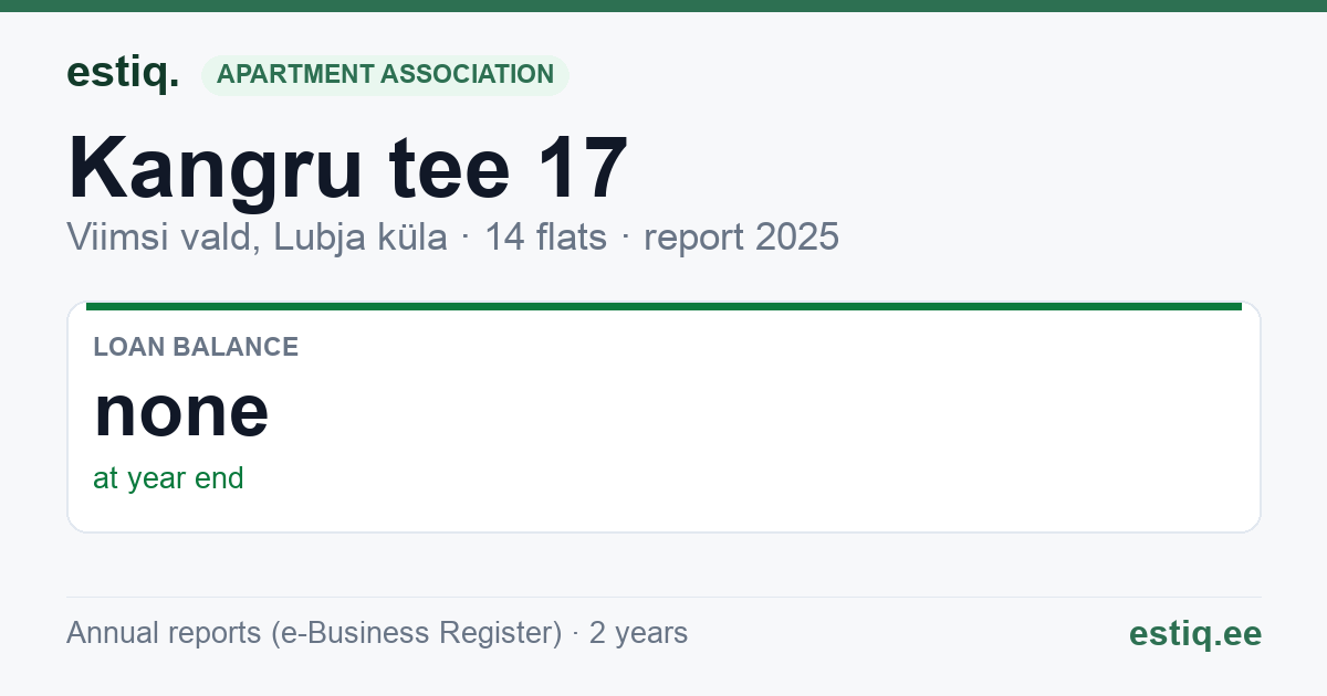 Viimsi vald, Lubja küla, Kangru tee 17 korteriühistu: key figures 2025