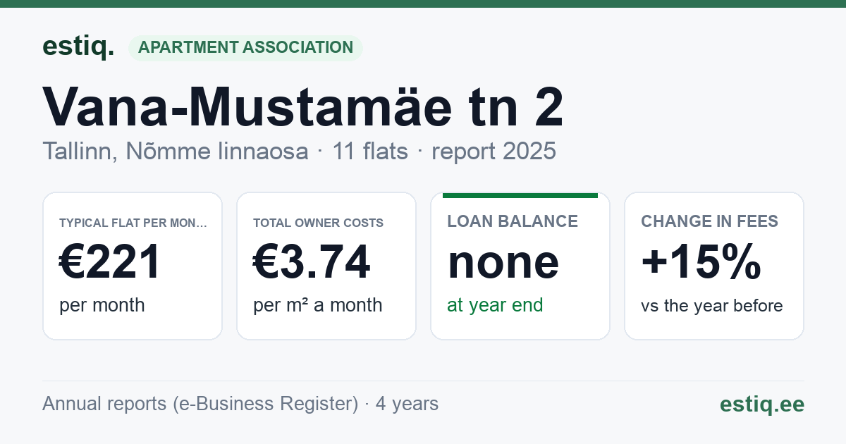 Tallinn, Vana-Mustamäe tn 2 korteriühistu: key figures 2025 — typical flat €221 a month