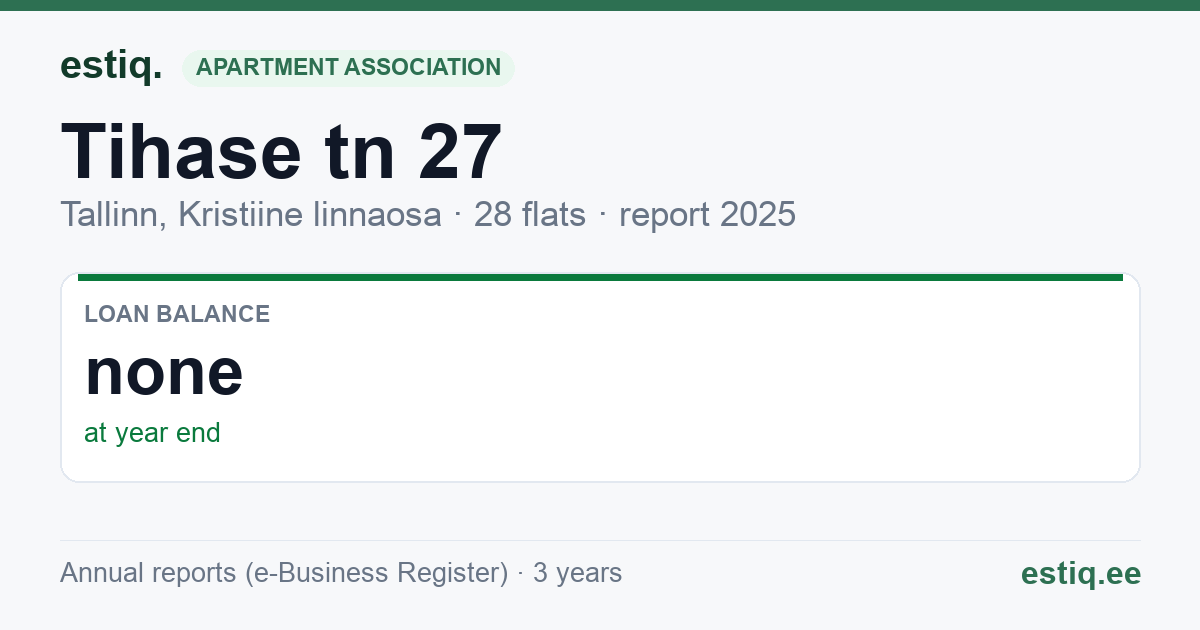 Tallinn, Tihase tn 27 korteriühistu: key figures 2025
