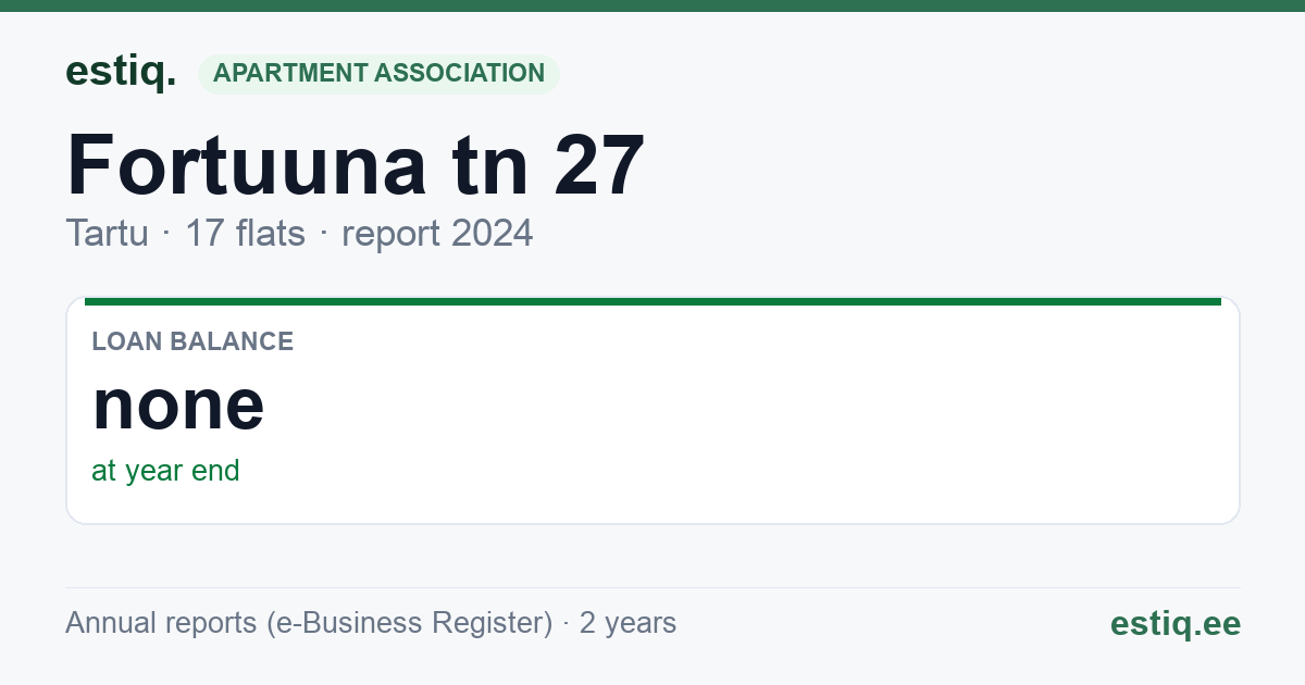 Tartu linn, Fortuuna tn 27 korteriühistu: key figures 2024