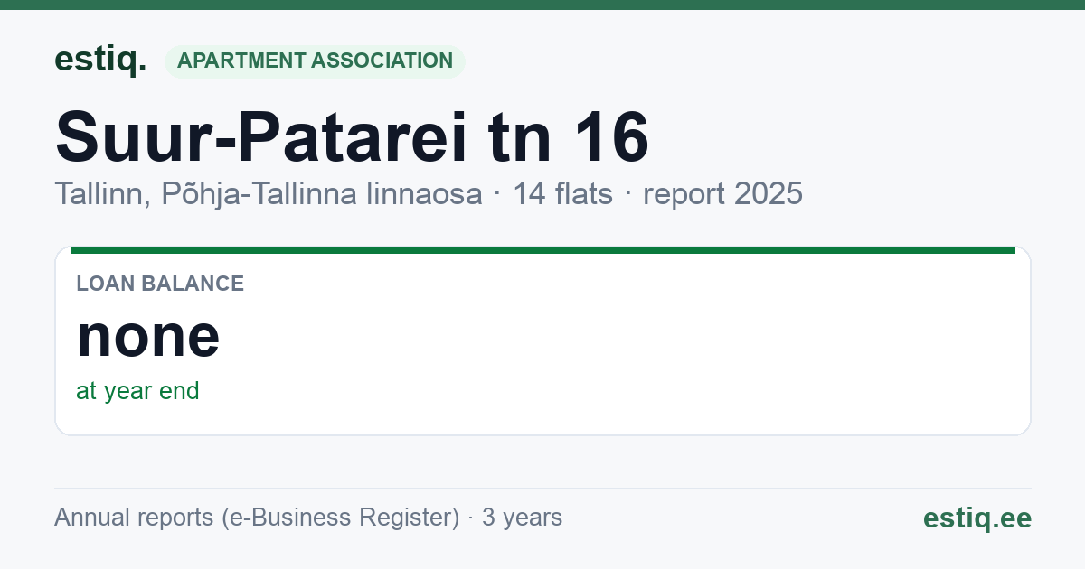 Tallinn, Suur-Patarei tn 16 korteriühistu: key figures 2025