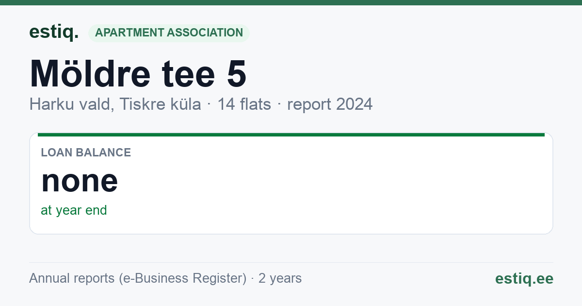 Harku vald, Tiskre küla, Möldre tee 5 korteriühistu: key figures 2024