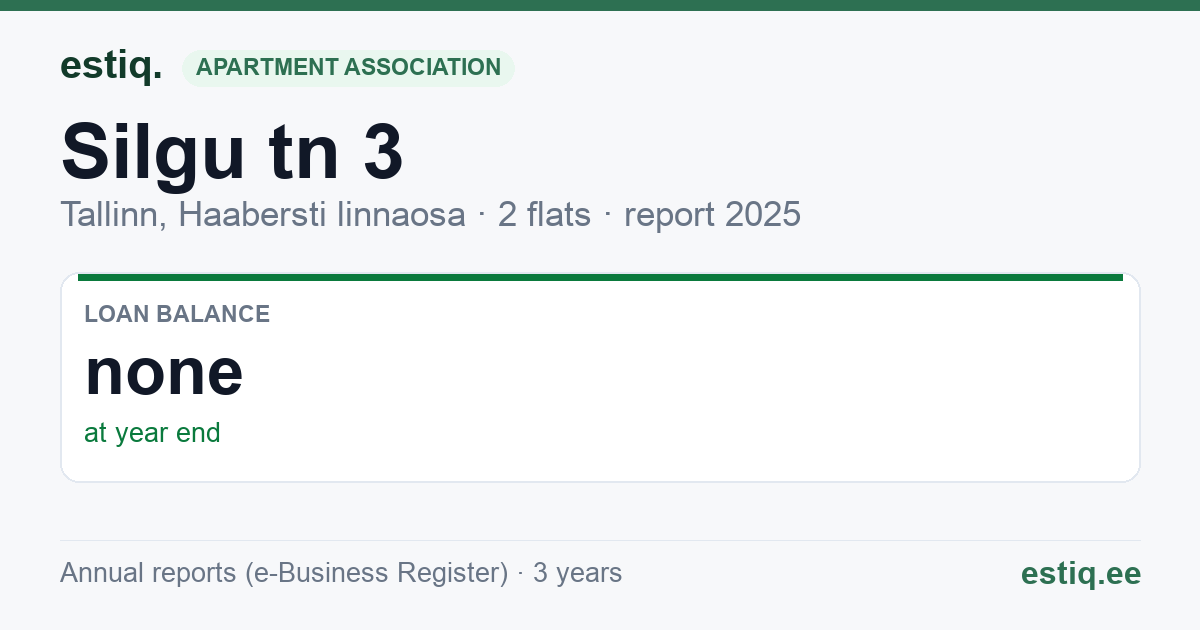 Tallinn, Silgu tn 3 korteriühistu: key figures 2025