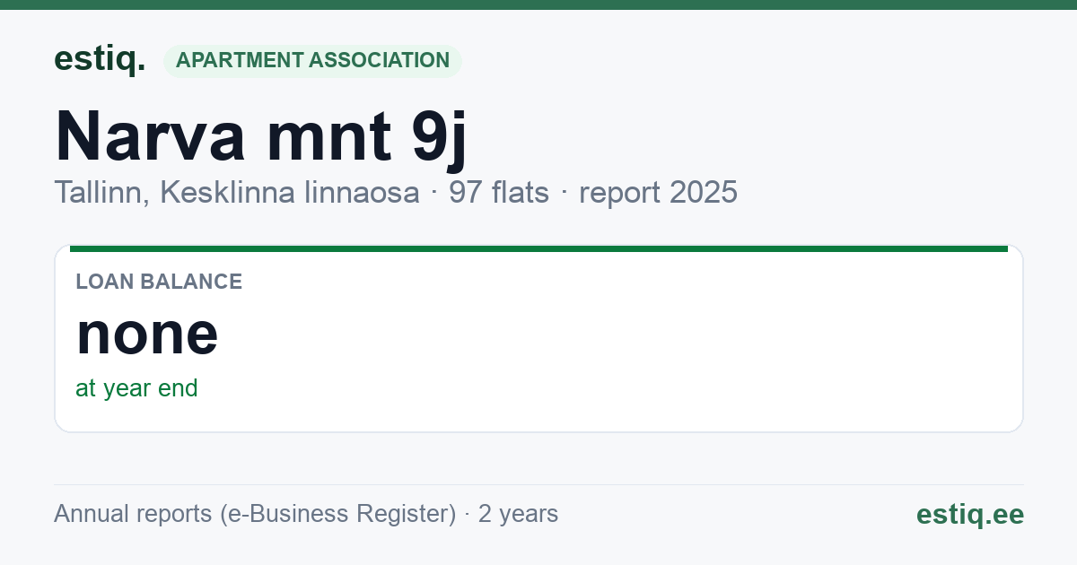 Tallinn, Narva mnt 9j korteriühistu: key figures 2025