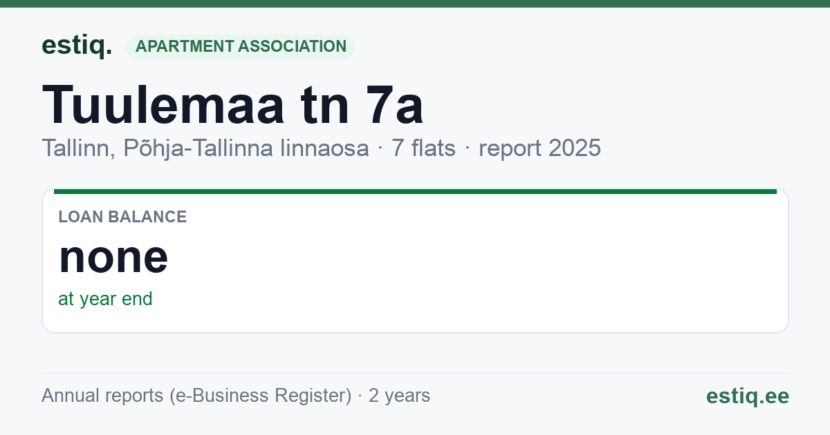 Tallinn, Tuulemaa tn 7a korteriühistu: key figures 2025