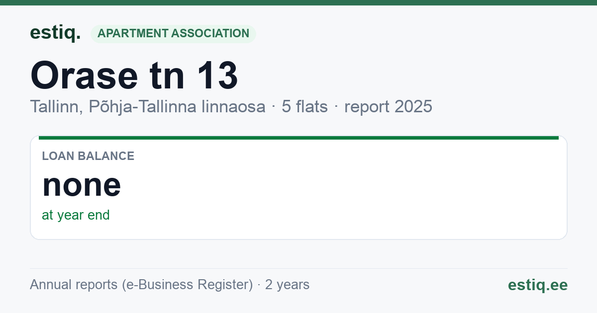 Tallinn, Orase tn 13 korteriühistu: key figures 2025
