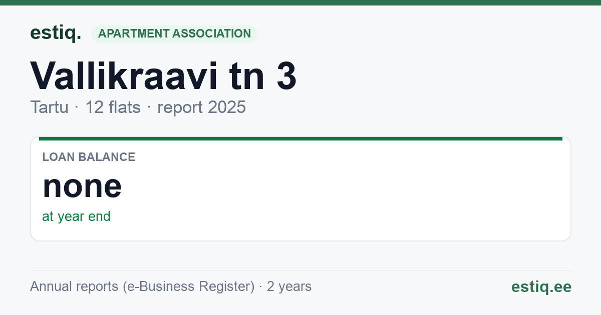 Tartu linn, Vallikraavi tn 3 // 5 korteriühistu: key figures 2025