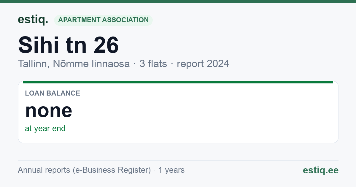 Tallinn, Sihi tn 26 korteriühistu: key figures 2024