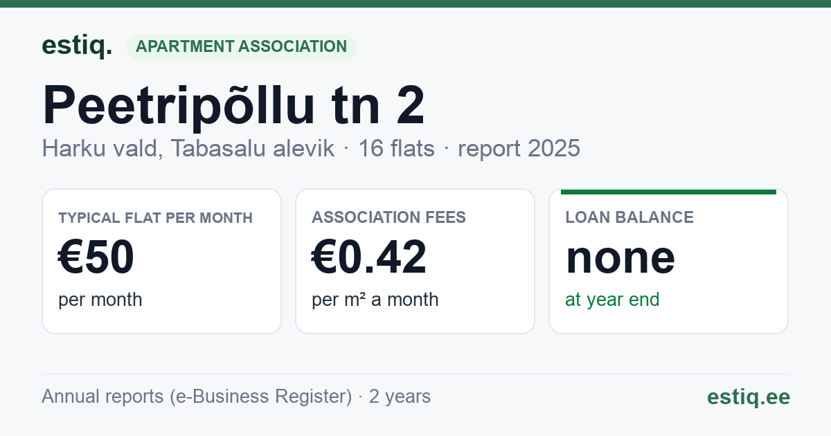 Harku vald, Tabasalu alevik, Peetripõllu tn 2 korteriühistu: key figures 2025 — typical flat €50 a month