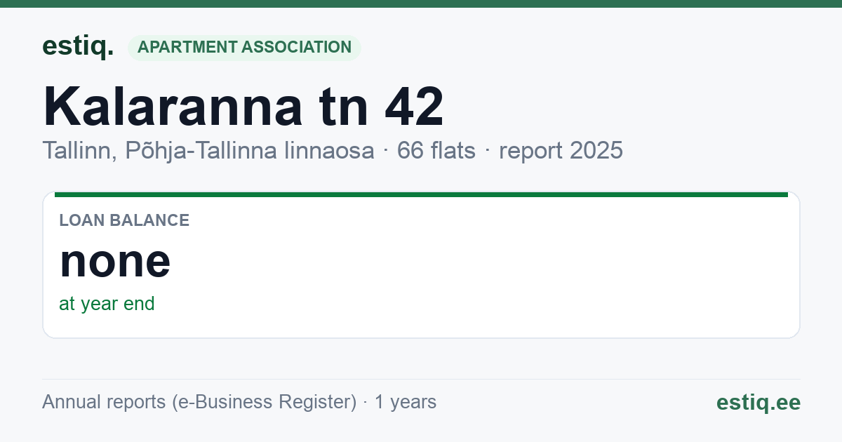 Tallinn, Kalaranna tn 42 korteriühistu: key figures 2025