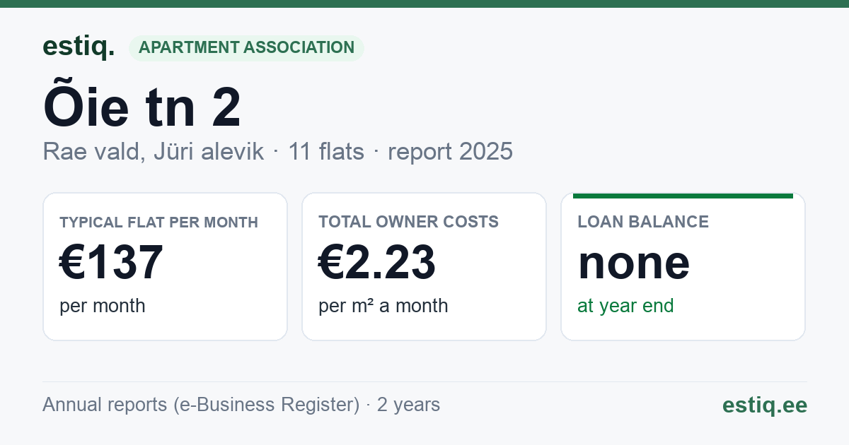 Rae vald, Jüri alevik, Õie tn 2 korteriühistu: key figures 2025 — typical flat €137 a month