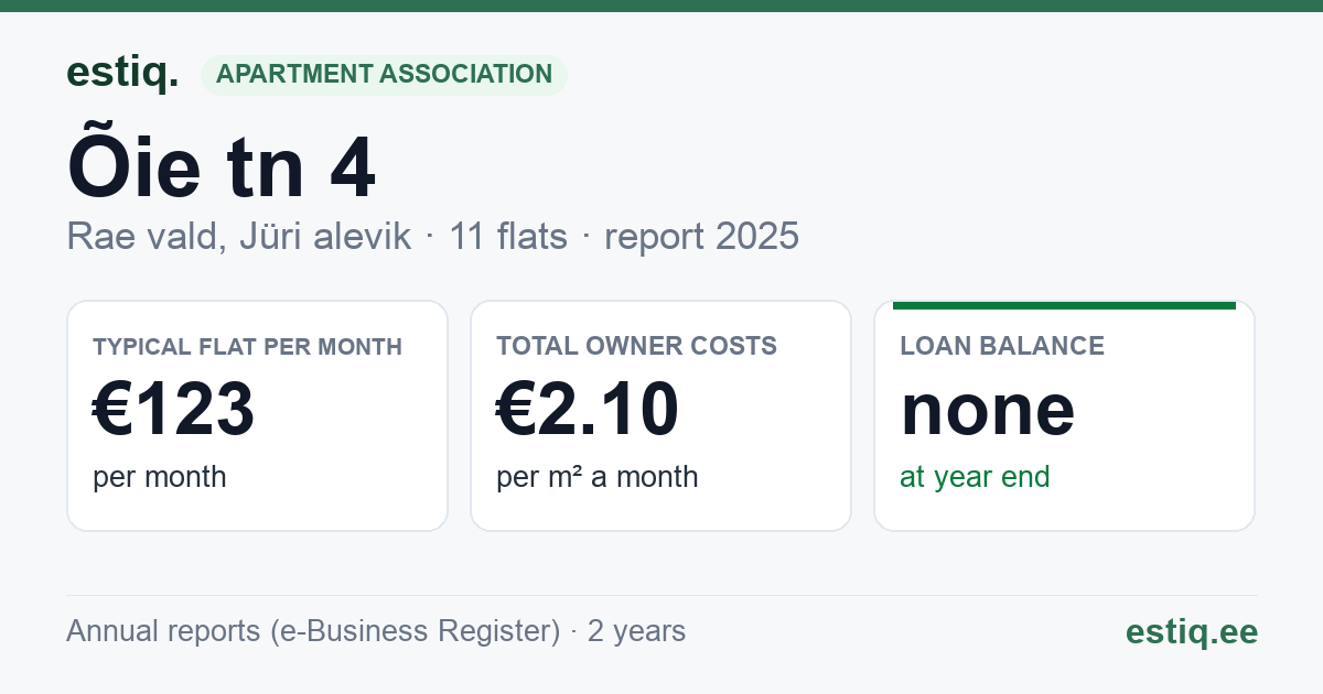 Rae vald, Jüri alevik, Õie tn 4 korteriühistu: key figures 2025 — typical flat €123 a month