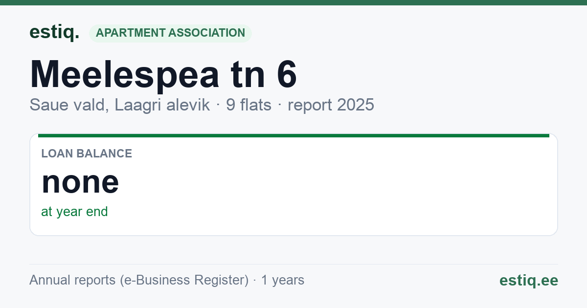 Saue vald, Laagri alevik, Meelespea tn 6 korteriühistu: key figures 2025