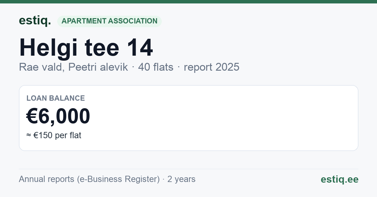 Rae vald, Peetri alevik, Helgi tee 14 korteriühistu: key figures 2025
