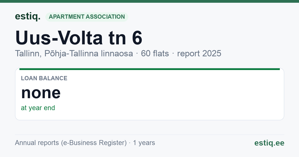 Tallinn, Uus-Volta tn 6 korteriühistu: key figures 2025