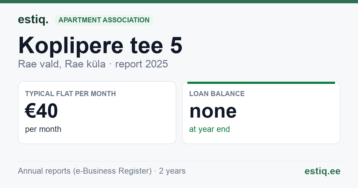 Rae vald, Rae küla, Koplipere tee 5 korteriühistu: key figures 2025 — typical flat €40 a month