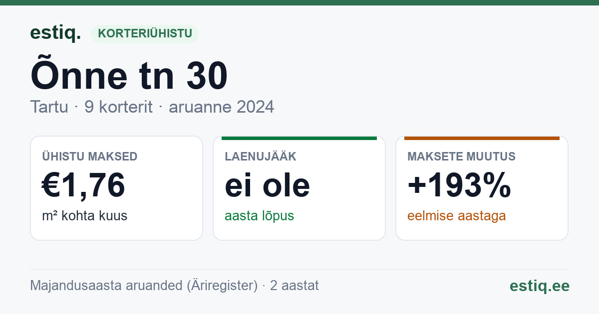Tartu linn, Õnne tn 30 korteriühistu: põhinäitajad 2024