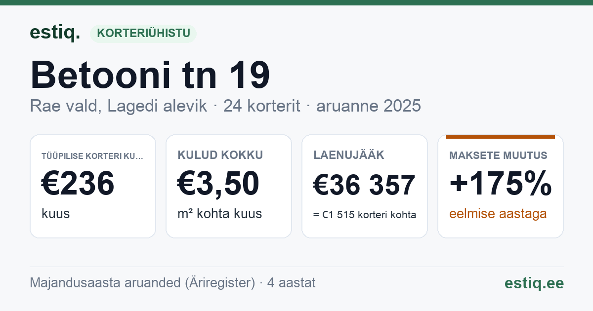 Rae vald, Lagedi alevik, Betooni tn 19 korteriühistu: põhinäitajad 2025 — tüüpiline korter €236 kuus