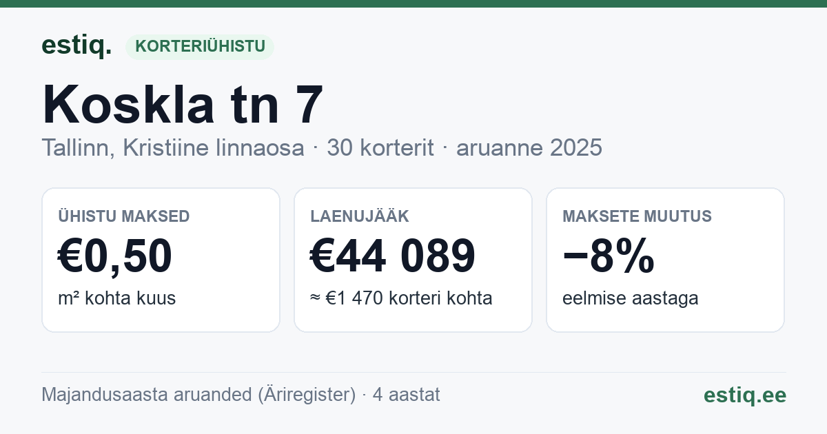 Tallinn, Koskla tn 7 korteriühistu: põhinäitajad 2025