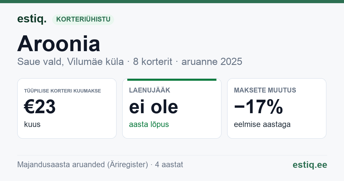 Saue vald, Vilumäe küla, Aroonia korteriühistu: põhinäitajad 2025 — tüüpiline korter €23 kuus