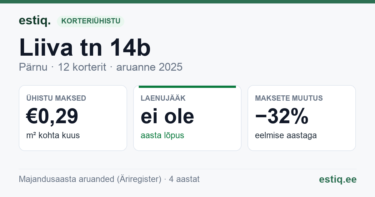 Pärnu linn, Liiva tn 14b korteriühistu: põhinäitajad 2025