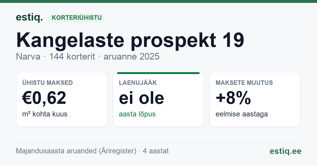 Narva linn, Kangelaste prospekt 19 korteriühistu: põhinäitajad 2025