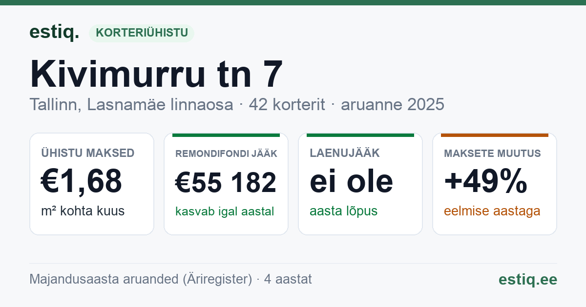 Tallinn, Kivimurru tn 7 korteriühistu: põhinäitajad 2025