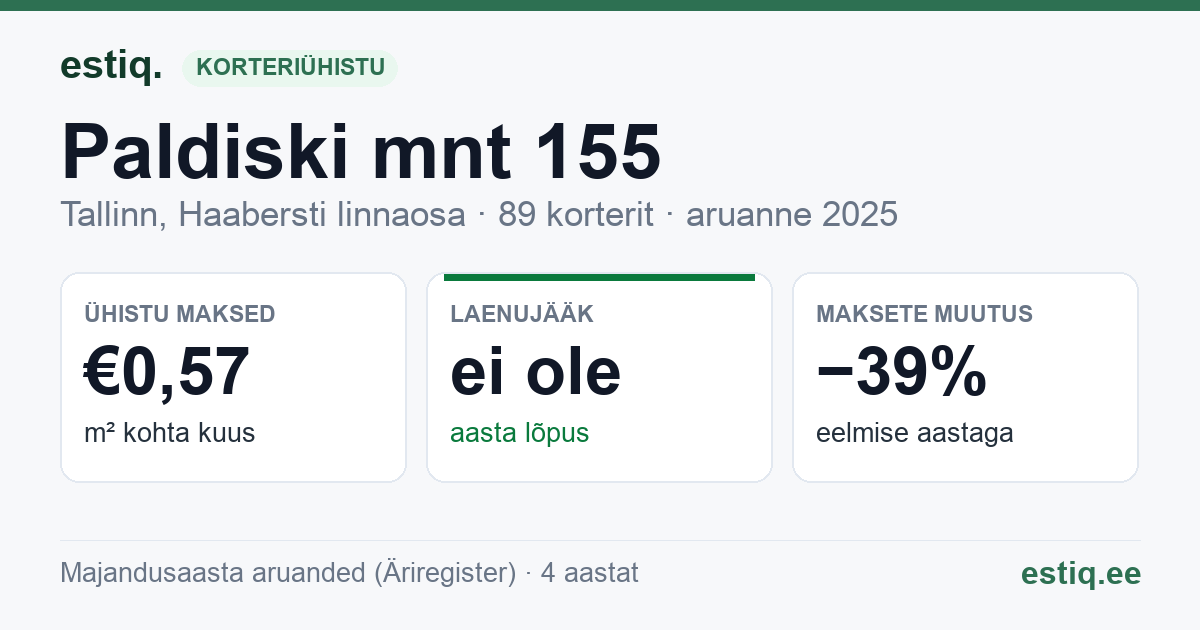 Tallinn, Paldiski mnt 155 korteriühistu: põhinäitajad 2025
