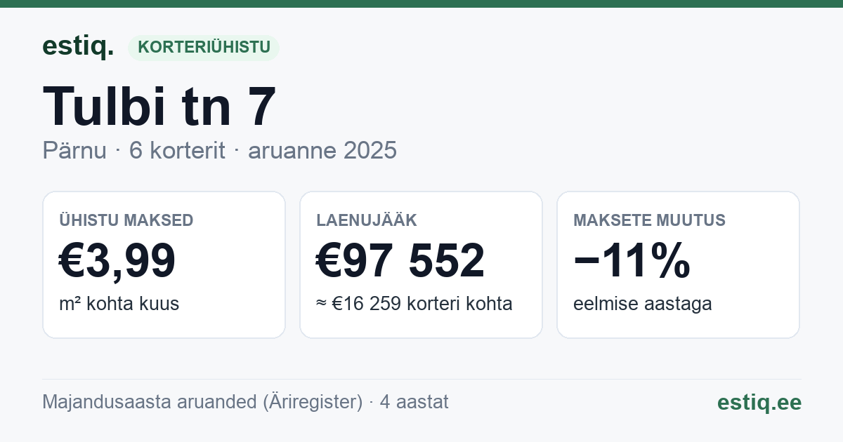 Pärnu linn, Audru alevik, Tulbi tn 7 korteriühistu: põhinäitajad 2025