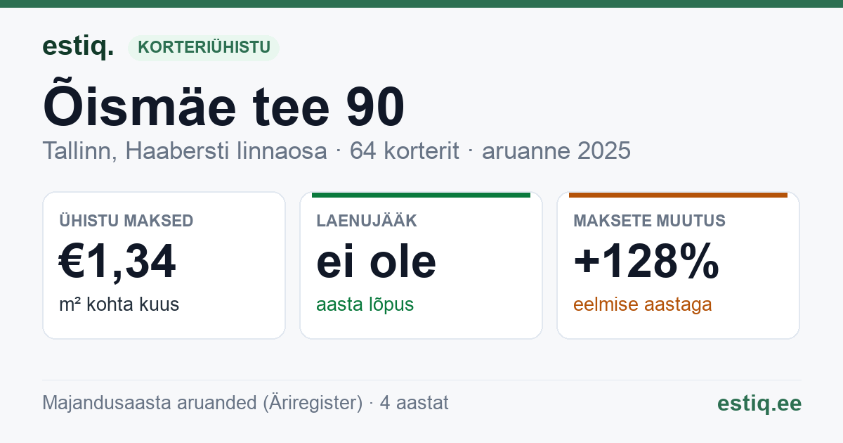 Tallinn, Õismäe tee 90 korteriühistu: põhinäitajad 2025