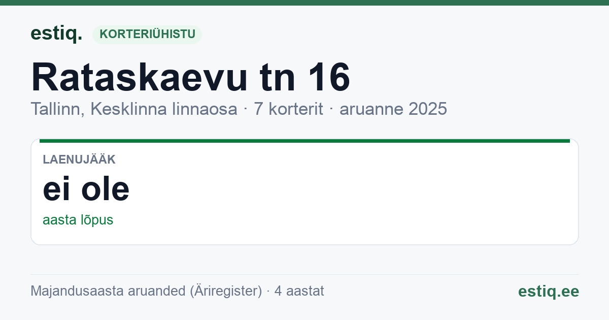 Tallinn, Rataskaevu tn 16 korteriühistu: põhinäitajad 2025