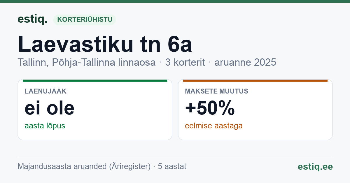 Tallinn, Laevastiku tn 6a korteriühistu: põhinäitajad 2025