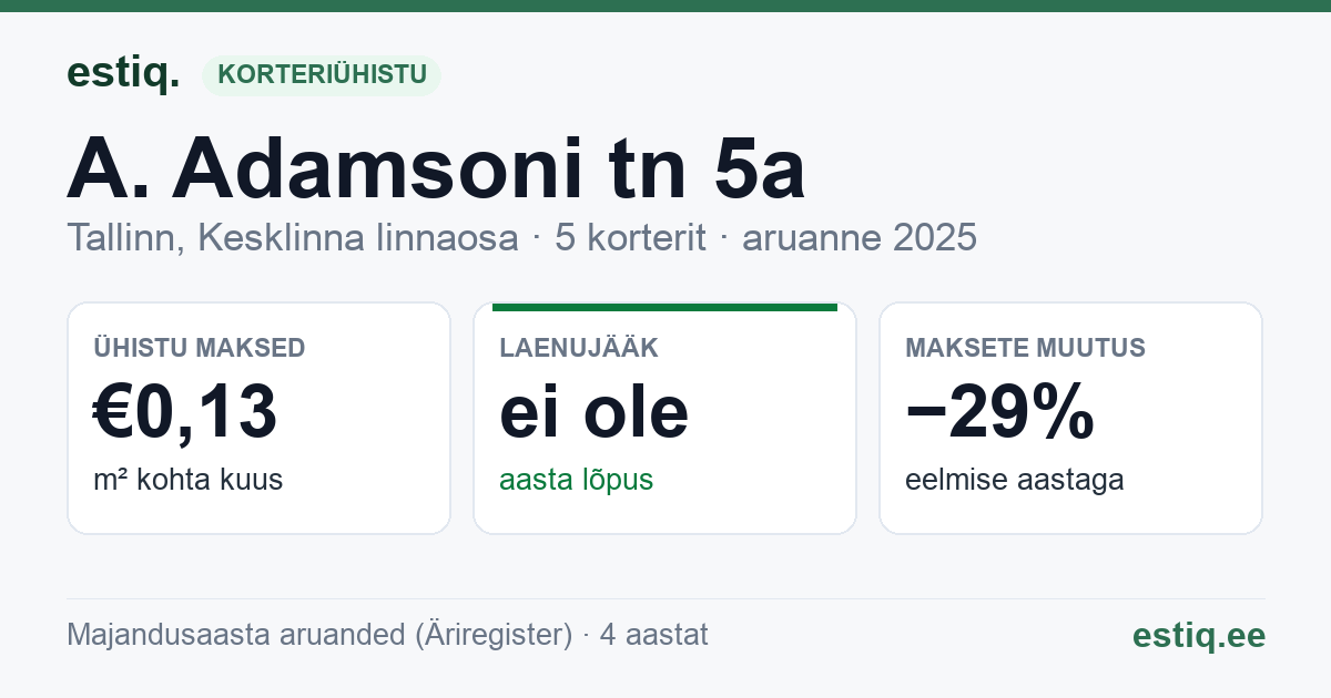 Tallinn, A. Adamsoni tn 5a korteriühistu: põhinäitajad 2025