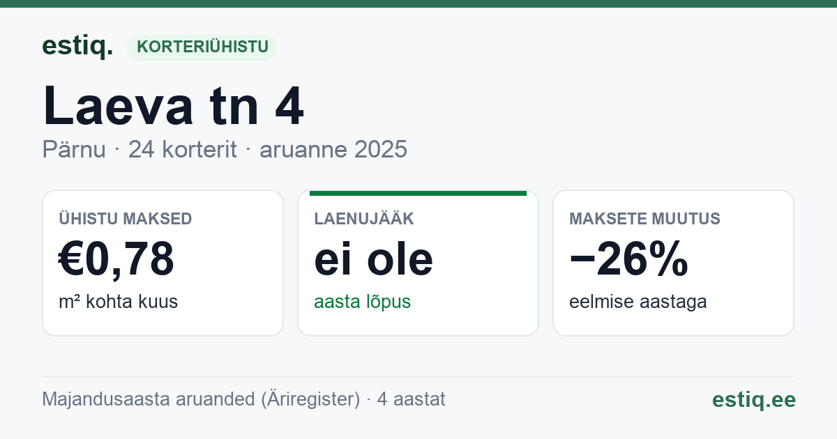 Pärnu linn, Laeva tn 4 korteriühistu: põhinäitajad 2025