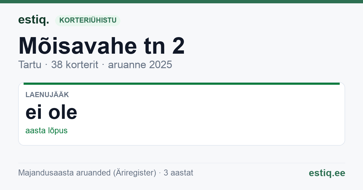 Tartu linn, Mõisavahe tn 2 korteriühistu: põhinäitajad 2025