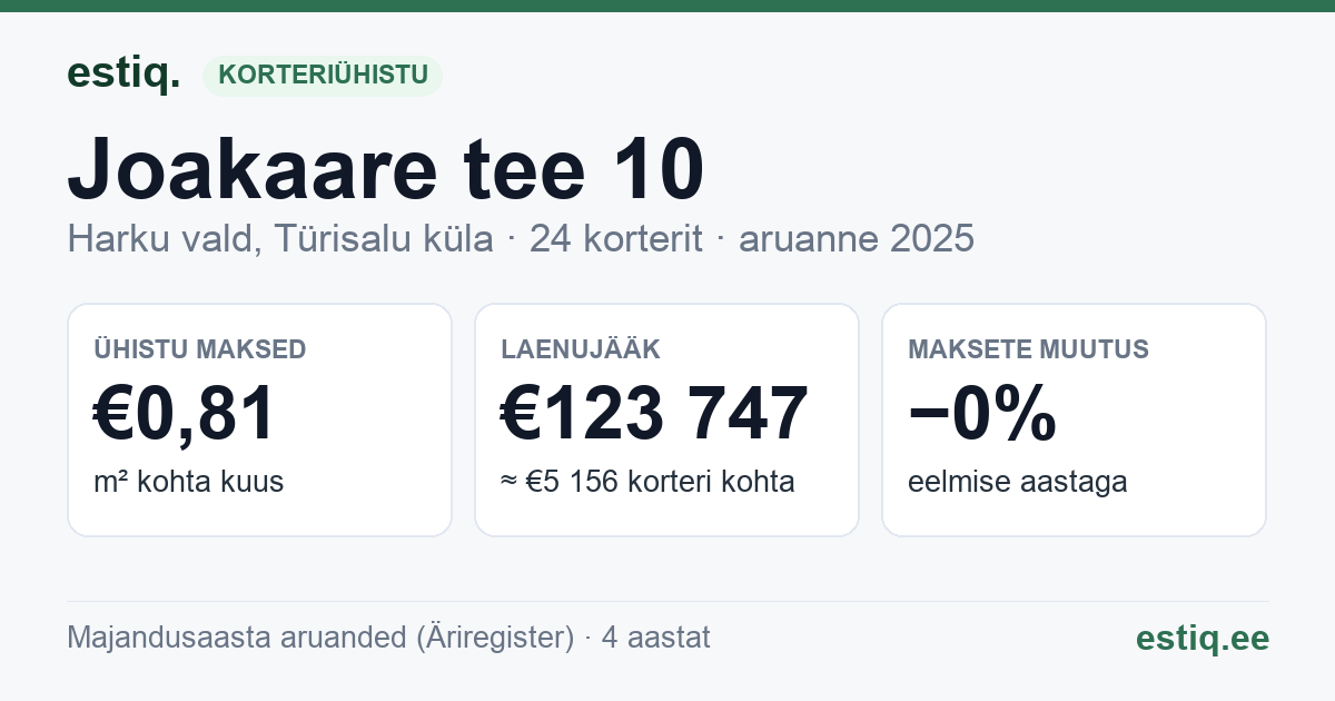 Harku vald, Türisalu küla, Joakaare tee 10 korteriühistu: põhinäitajad 2025