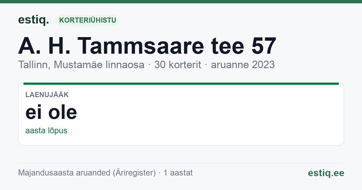 Tallinn, A. H. Tammsaare tee 57 korteriühistu: põhinäitajad 2023