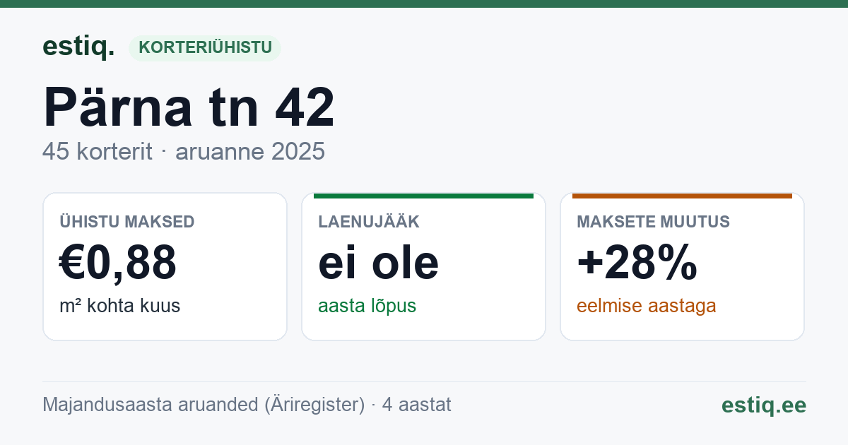 Kohtla-Järve linn, Pärna tn 42 korteriühistu: põhinäitajad 2025