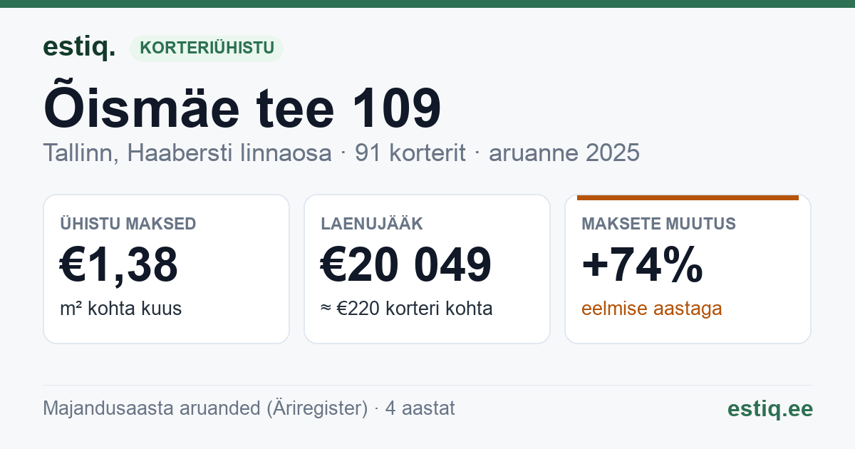 Tallinn, Õismäe tee 109 korteriühistu: põhinäitajad 2025
