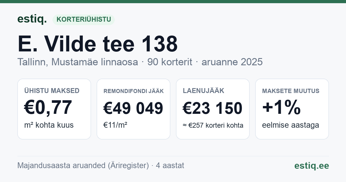 Tallinn, E. Vilde tee 138 korteriühistu: põhinäitajad 2025