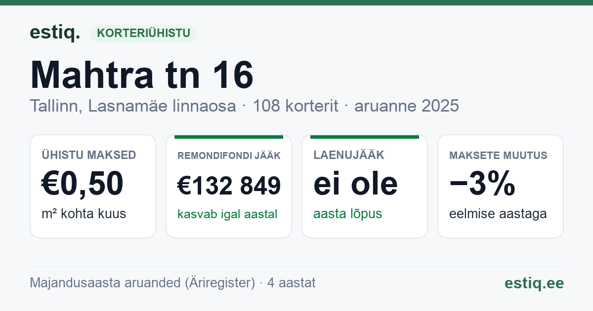 Tallinn, Mahtra tn 16 korteriühistu: põhinäitajad 2025
