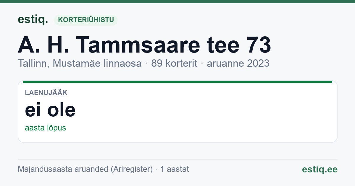 Tallinn, A. H. Tammsaare tee 73 korteriühistu: põhinäitajad 2023