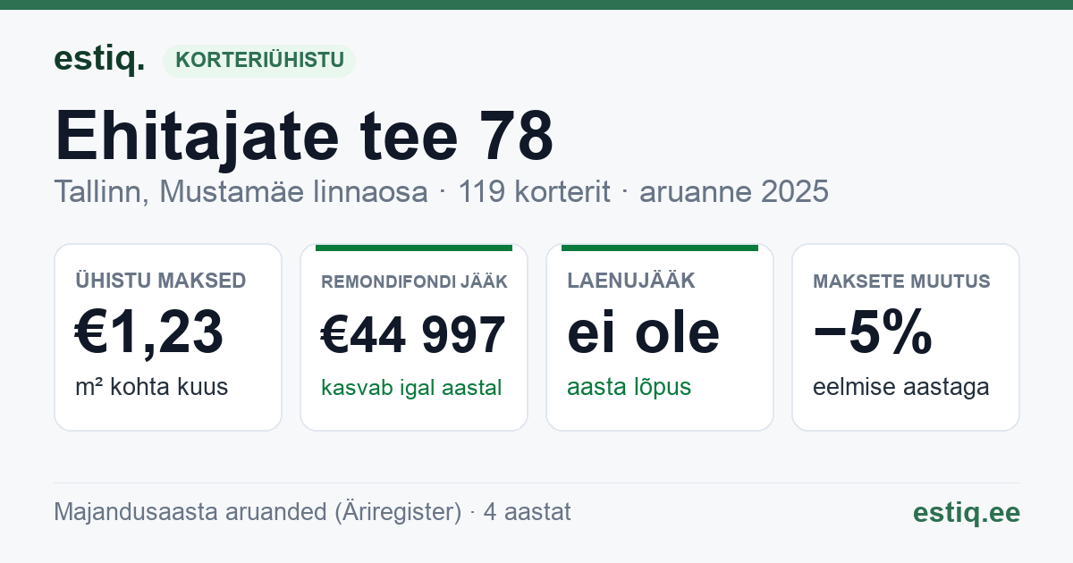 Tallinn, Ehitajate tee 78 korteriühistu: põhinäitajad 2025