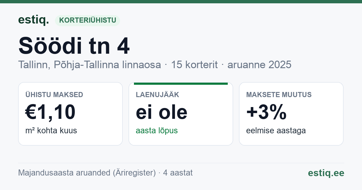 Tallinn, Söödi tn 4 korteriühistu: põhinäitajad 2025