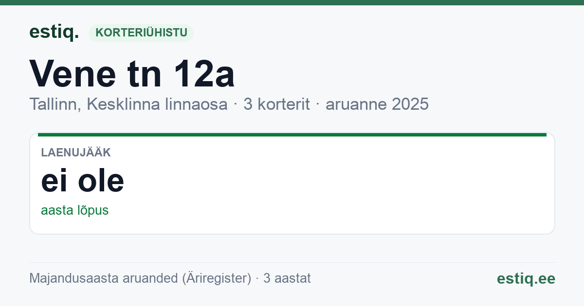 Tallinn, Vene tn 12a korteriühistu: põhinäitajad 2025