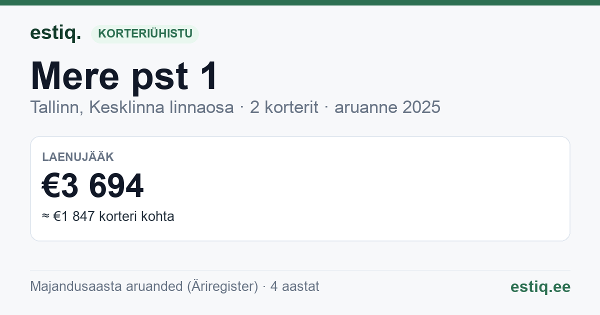 Tallinn, Mere pst 1 // Vana-Viru tn 15 korteriühistu: põhinäitajad 2025