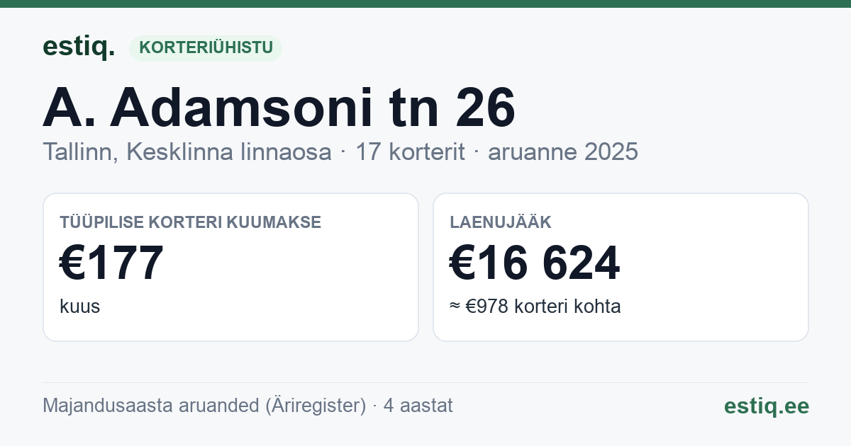 Tallinn, A. Adamsoni tn 26 korteriühistu: põhinäitajad 2025 — tüüpiline korter €177 kuus
