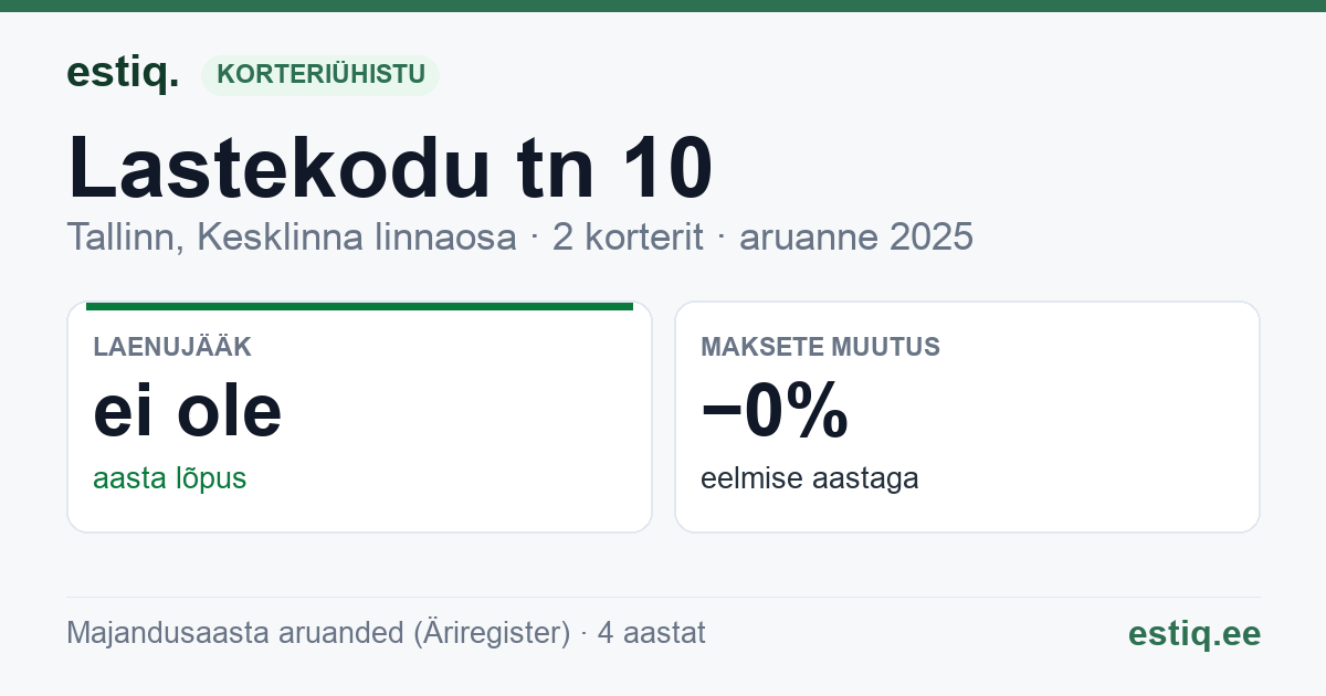 Tallinn, Lastekodu tn 10, Liivamäe tn 8 // Mardi tn 7 korteriühistu: põhinäitajad 2025