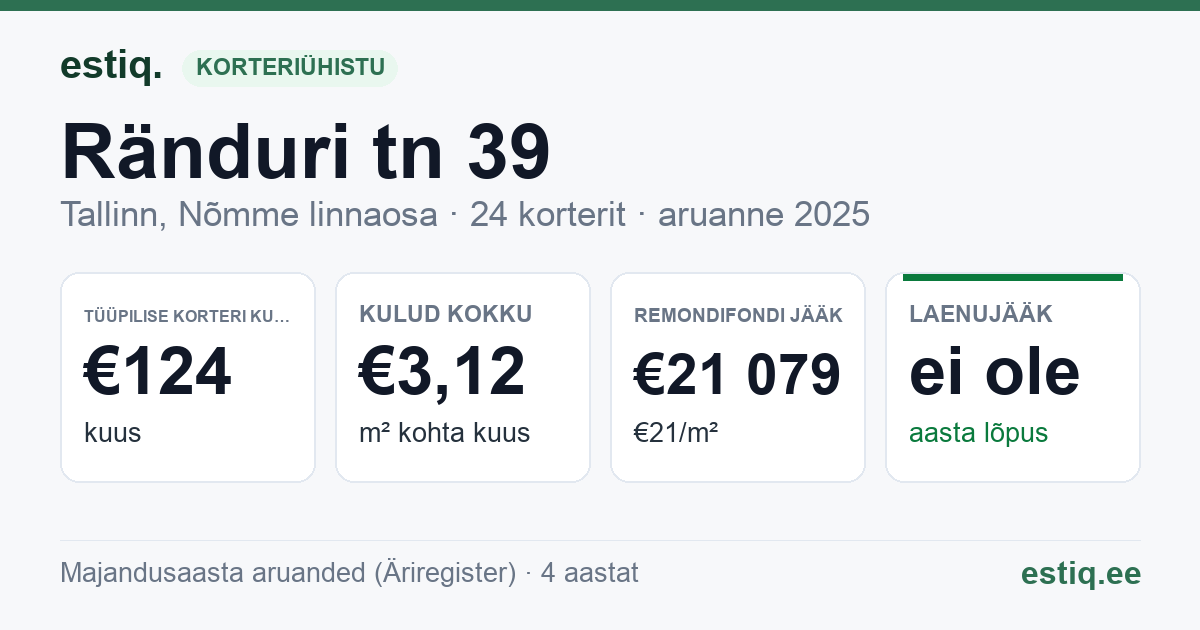 Tallinn, Ränduri tn 39 korteriühistu: põhinäitajad 2025 — tüüpiline korter €124 kuus