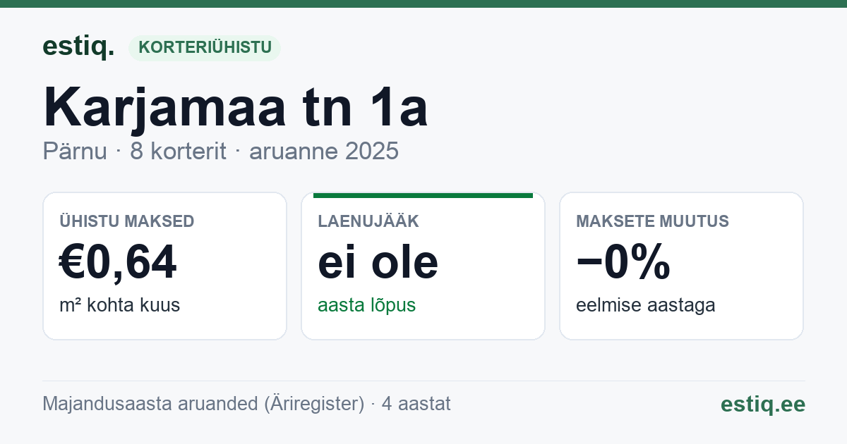 Pärnu linn, Karjamaa tn 1a korteriühistu: põhinäitajad 2025